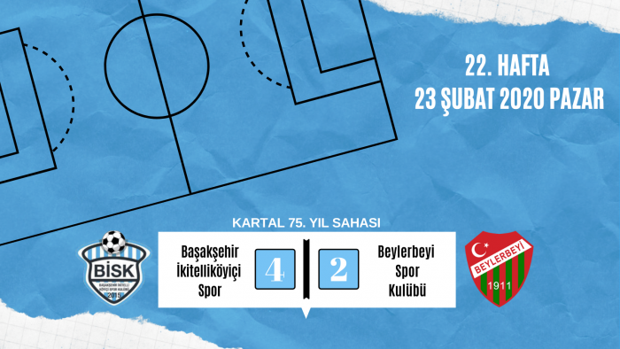 BİSK – Beylerbeyi Spor